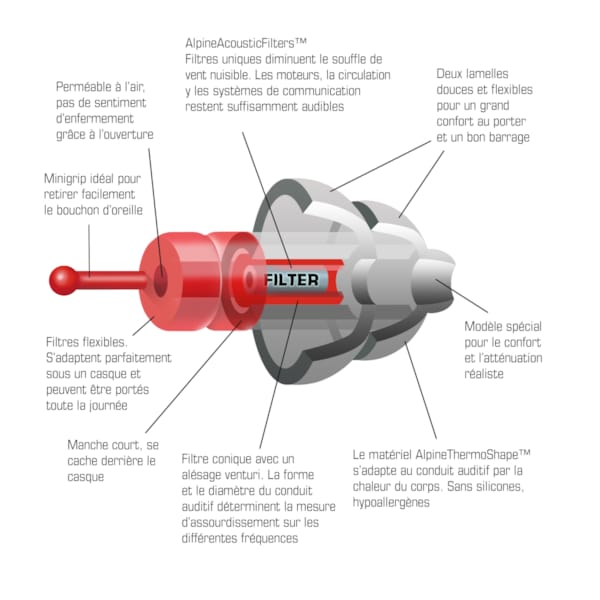 Construction MotoSafe